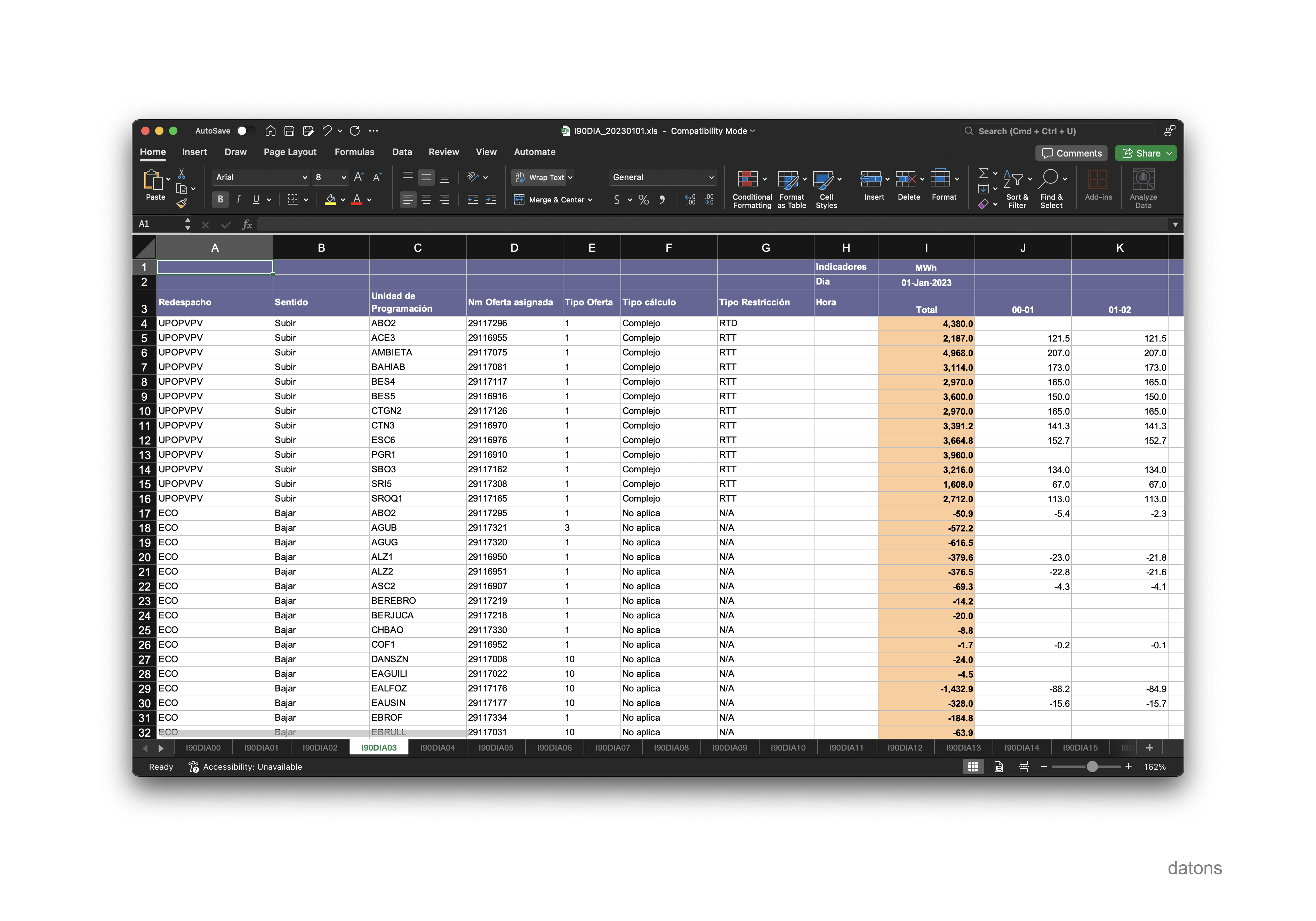 Excel sheet I90DIA03 with energy results in MWh