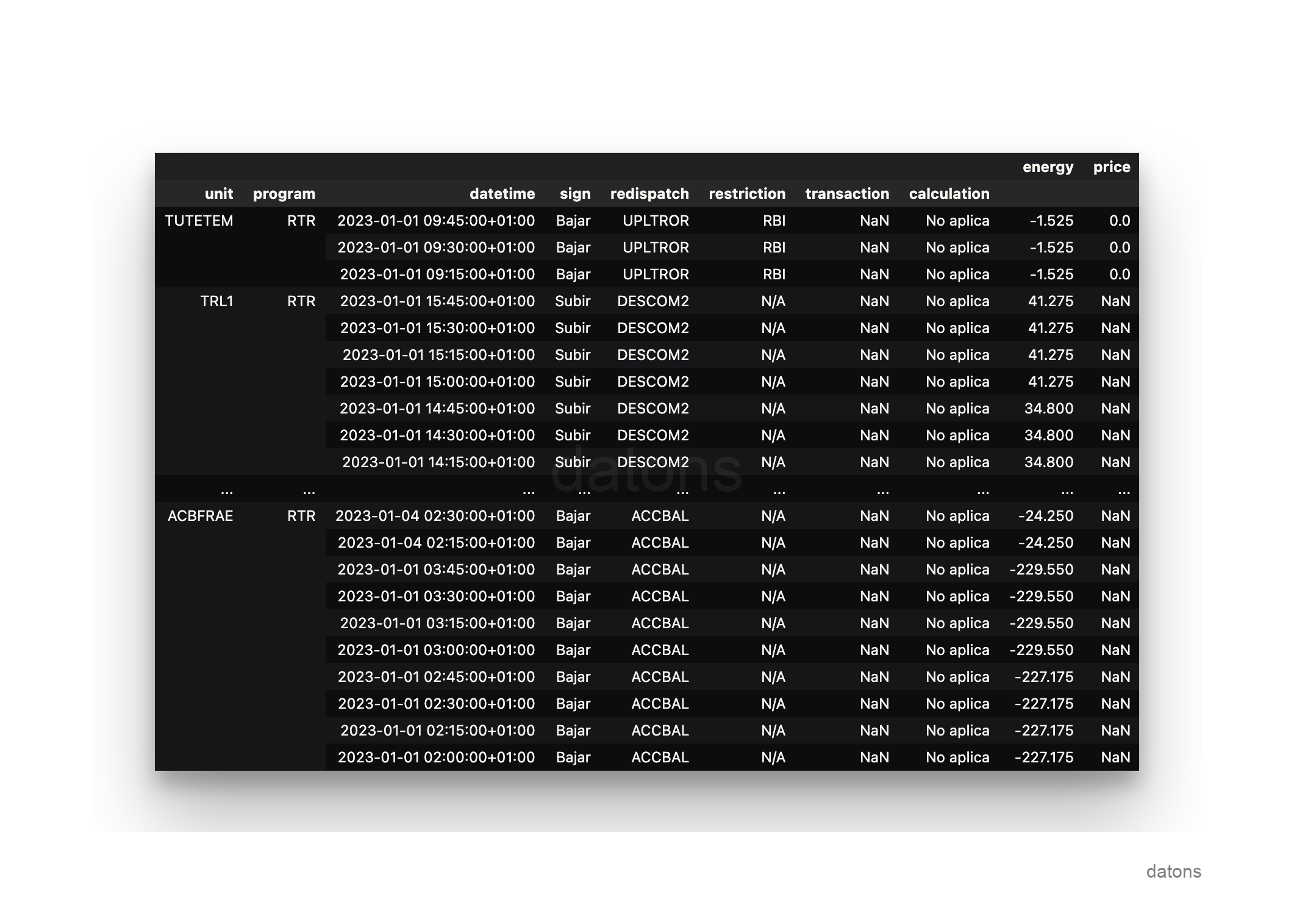 Normalized data format in a single table