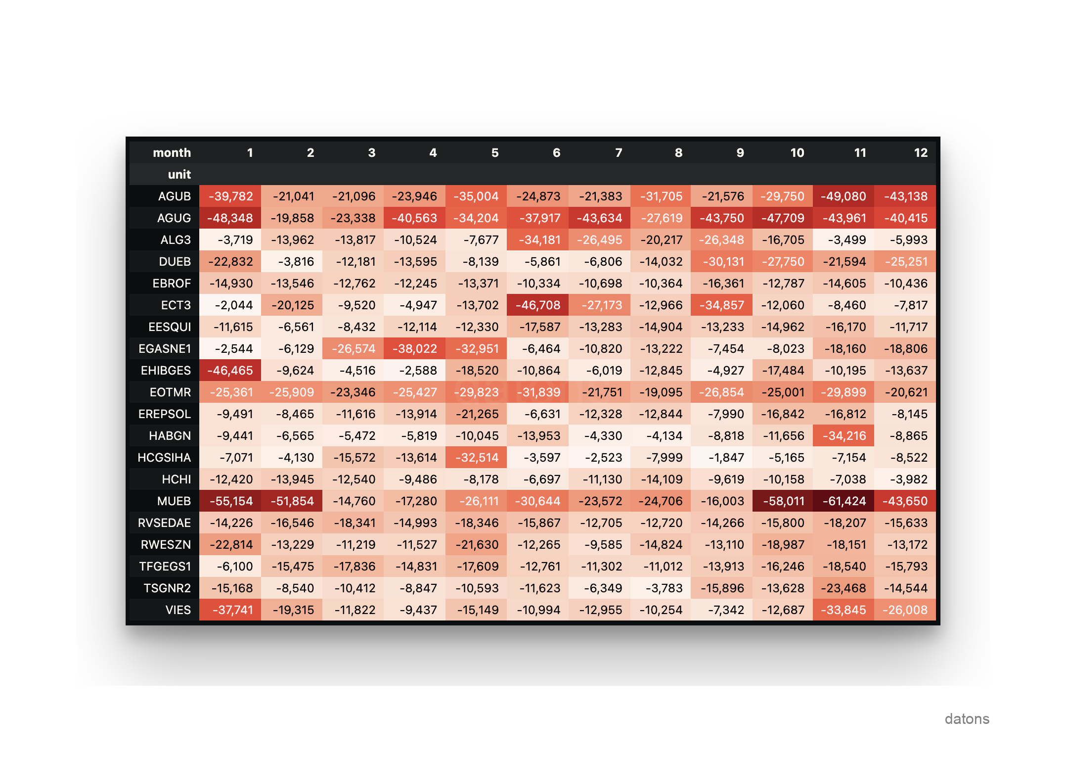 Graph of units with the most curtailment in the Spanish electricity market