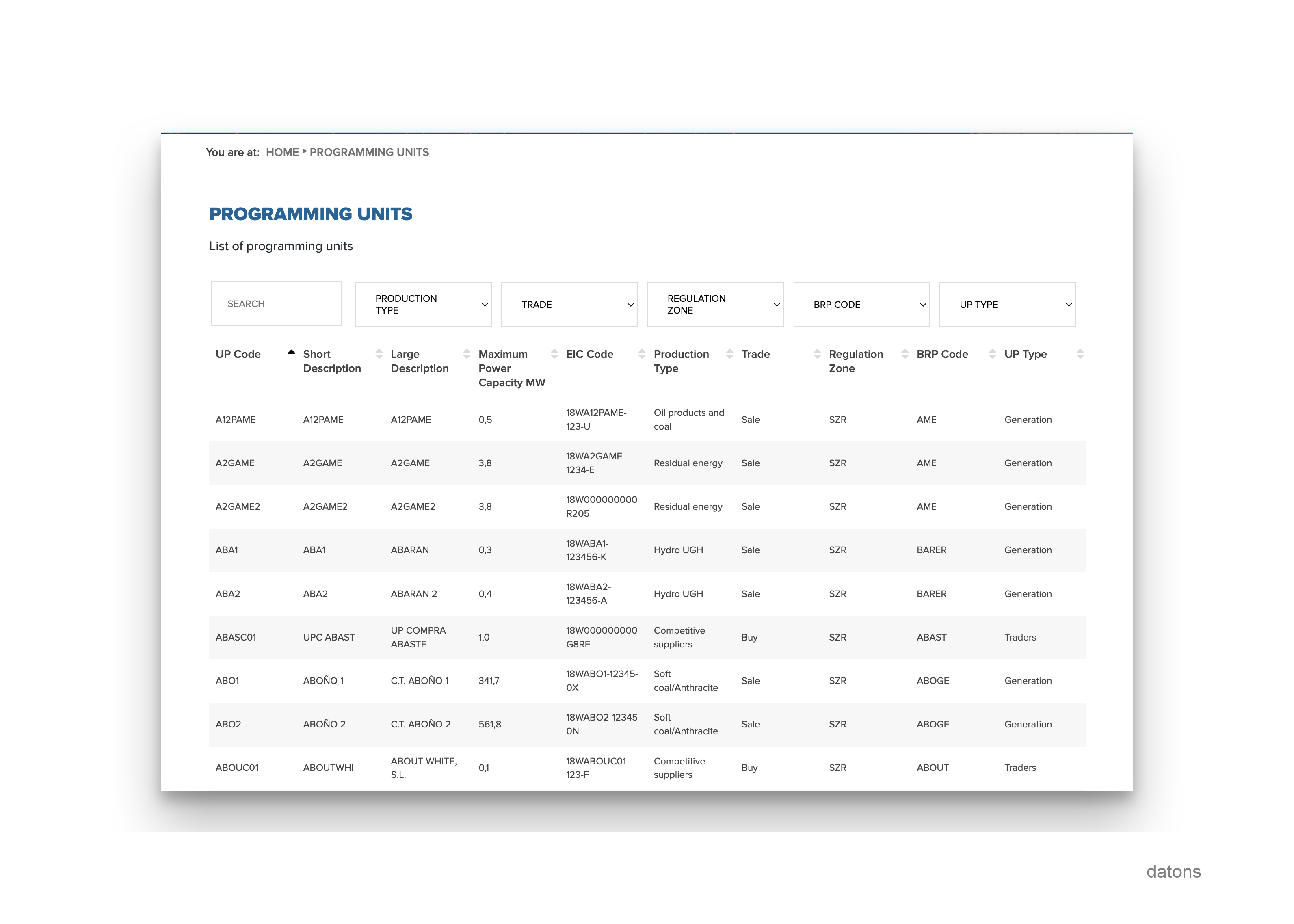Information of programming units on the REE website